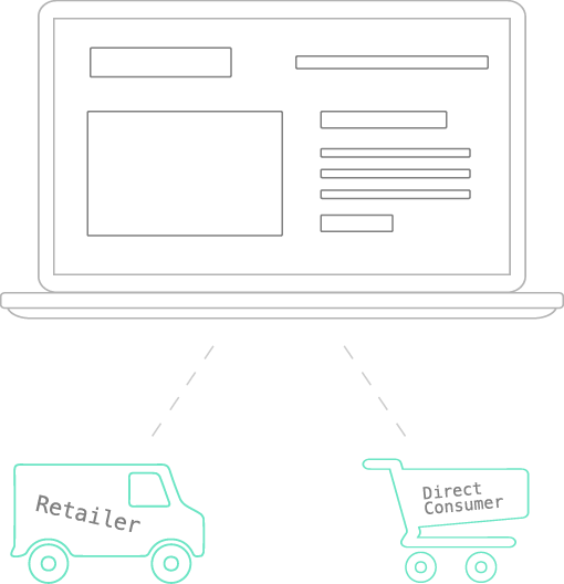 First Identify Target Audience by Consumer Type